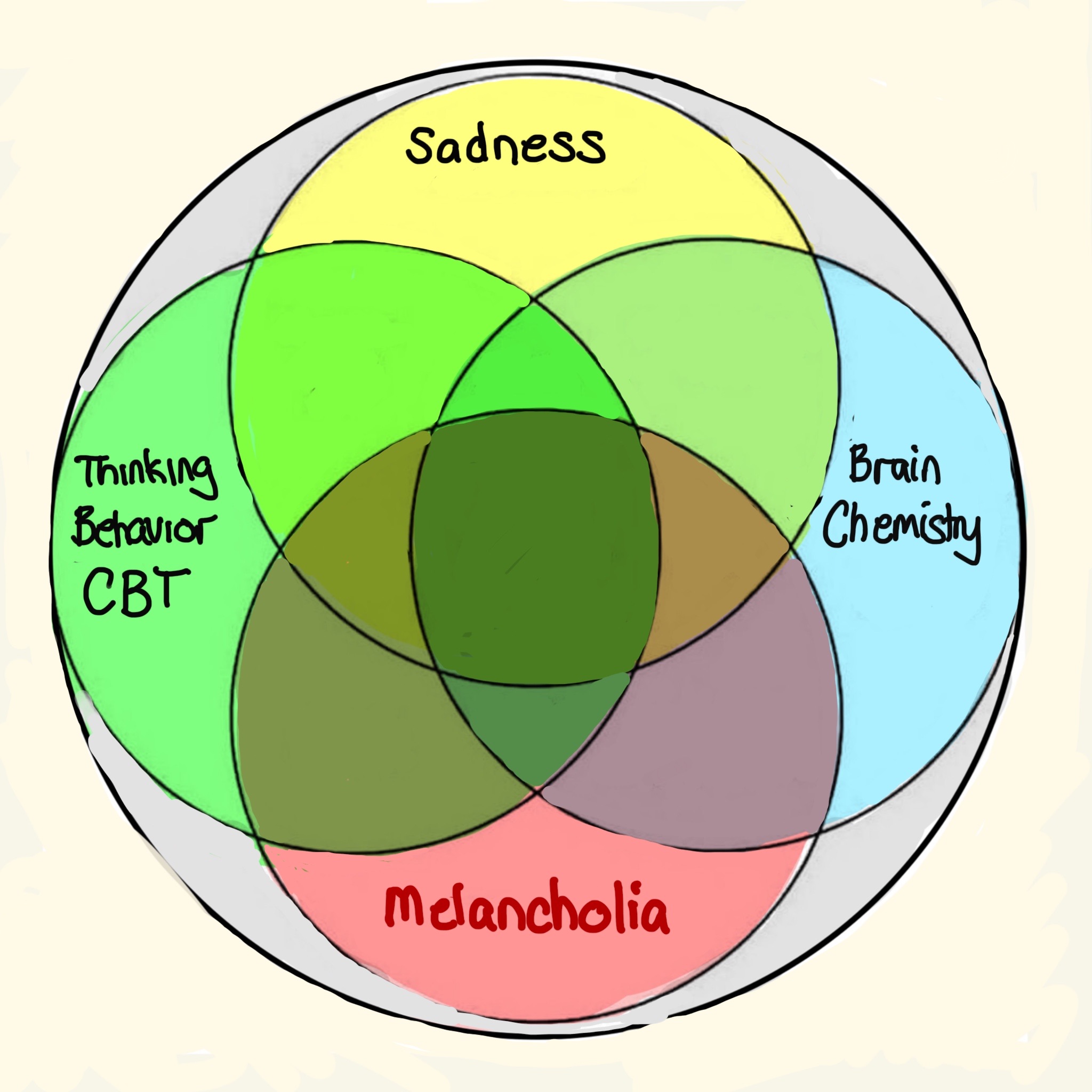 Melancholia Meaning In Tagalog